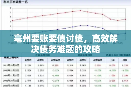 亳州要账要债讨债，高效解决债务难题的攻略